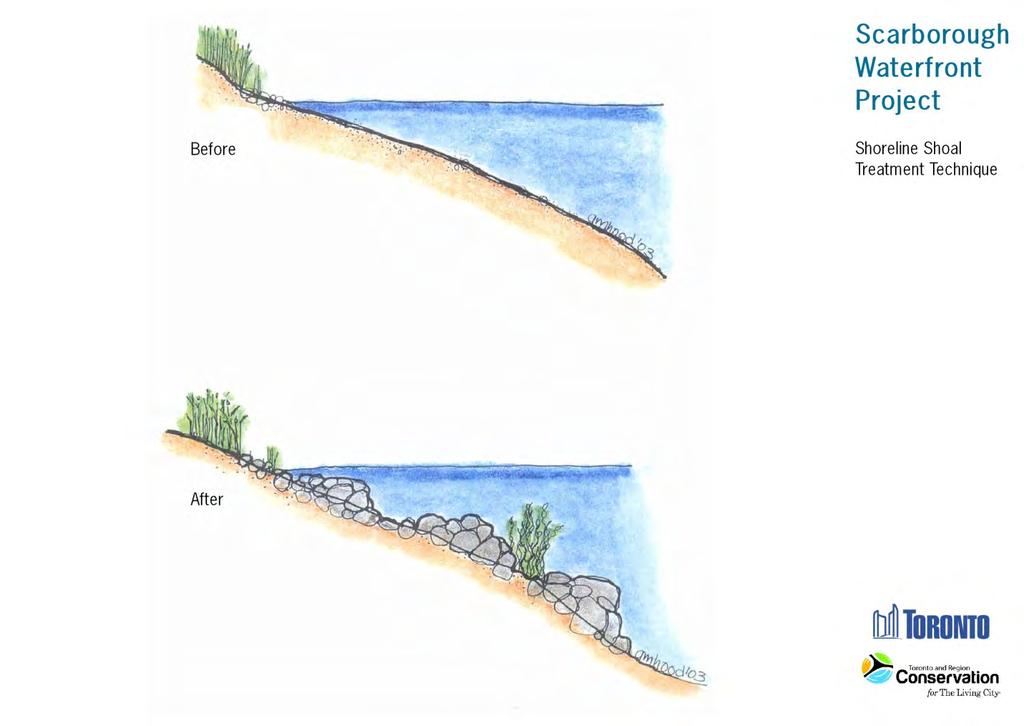 configuration, and aggregate materials of appropriate size would be selected based on the spawning habitat requirements of that species. Figure 6-11 Shoreline shoal treatment technique.