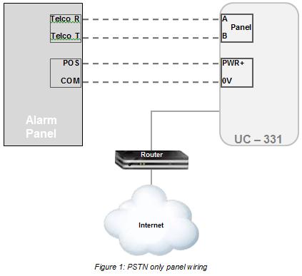 Installing the UC-331-UCX 1. Request the Monitoring Centre to provision the UC-331-UCX in the UltraSync Web Portal to enable back-to-base reporting. 2. Determine where to mount the UC-331-UCX.