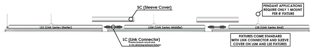 System Overview Link Series (LSx) Installation 1. Power must be turned OFF prior to disconnecting or reconnecting the StarPower fixture. 2.