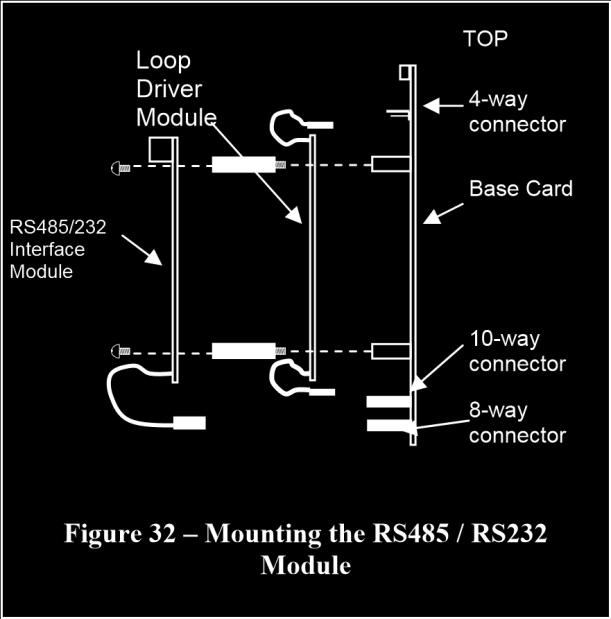 The ZX5Se base card is provided with three serial ports B, C and D (labelled PL2, PL3 and PL4) to which isolated RS485 and RS232 serial interface cards can be fitted.