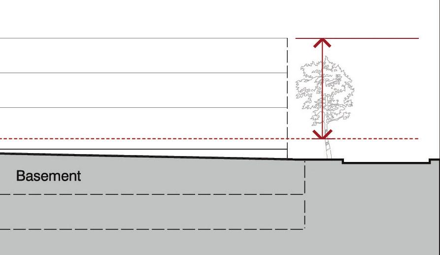 7 Method of height measurement along 35-foot Maximum Height Zone on South Delaware Street Flat Roof Slope Slope Roof Roof Location of roof plateline BUILDING HEIGHT: The height of the, not including