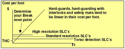 Selecting Safeguards Barrier