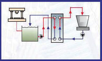 APPLICATION EXAMPLES: INDUSTRY, HEAT RECOVERY, COGENERATION,
