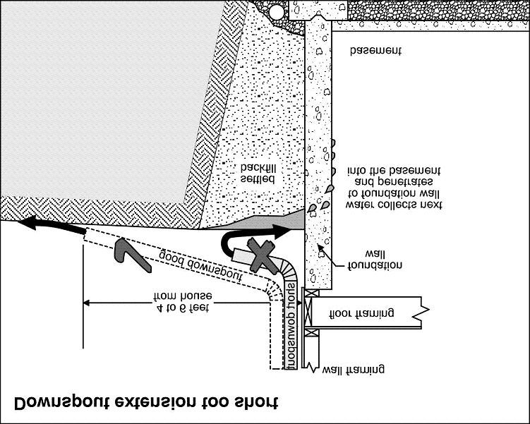 GUTTERS & DOWNSPOUTS: TYPE & Full gutter system. Add gutter downspout extensions where needed to help with site drainage. Pitch of gutter appears appropriate, but monitor performance after a rain.