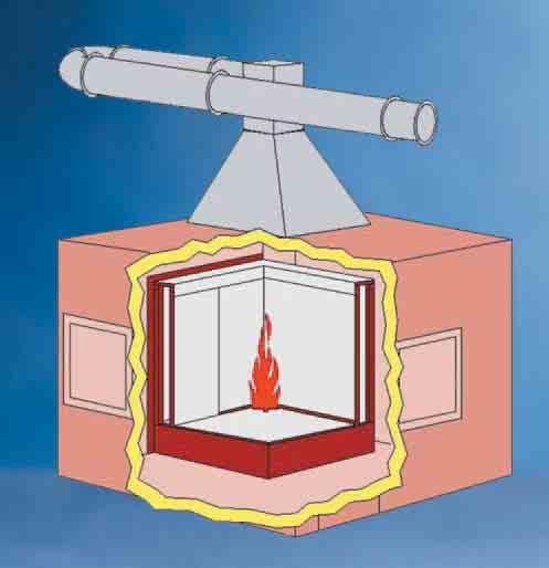 The SBI Test The Single Burning Item (SBI), is a method of test for determining the reaction to fire behaviour of building products (excluding floorings) when exposed to the thermal attack from a