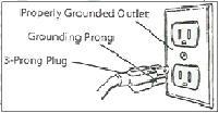 GROUNDING INSTRUCTIONS WARNING: Improper connection of equipement grounding conductor can result in the risk of electrical shock.