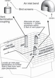 3 Vent/air termination through roof Follow instructions below when determining vent location to avoid possibility of severe personal injury, death or substantial property damage.