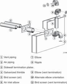 Do not connect any other appliance to the vent pipe or multiple boilers to a common vent pipe. Figure 4 Clearance to gravity air inlets Prepare wall penetrations 1. Air pipe penetration: a.