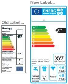 EU experience in labelling Energy labels have been in place for more than 20 years (1 st Directive adopted in 1992) Energy labels are adopted on a product by