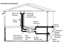 Whole House Ventilation Heat Recovery Ventilation is a