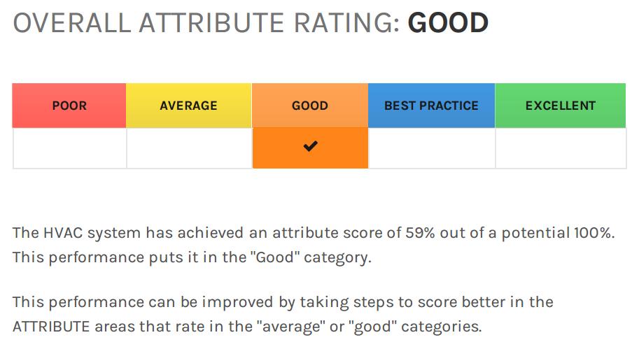 OVERALL ATTRIBUTE rating table CALCULATING