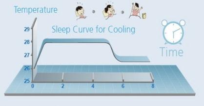 Additional Benefits Quick Cooling