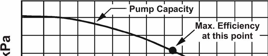 Pump efficiency (Source: