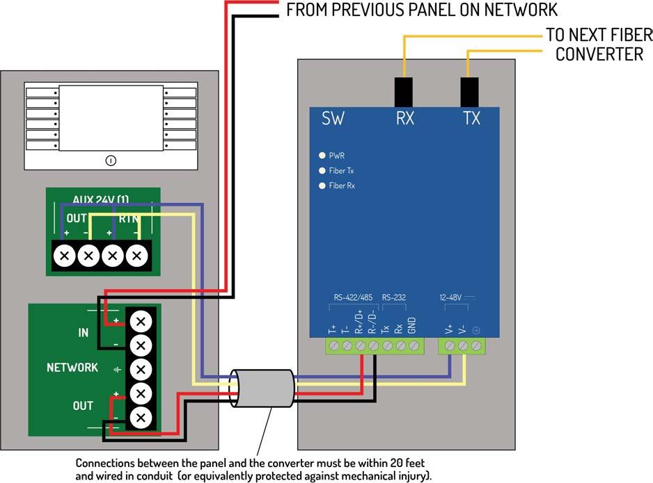 Section 2: Installation Detailed Fiber Converter Wiring Diagram Do not insert more than one conductor per terminal.