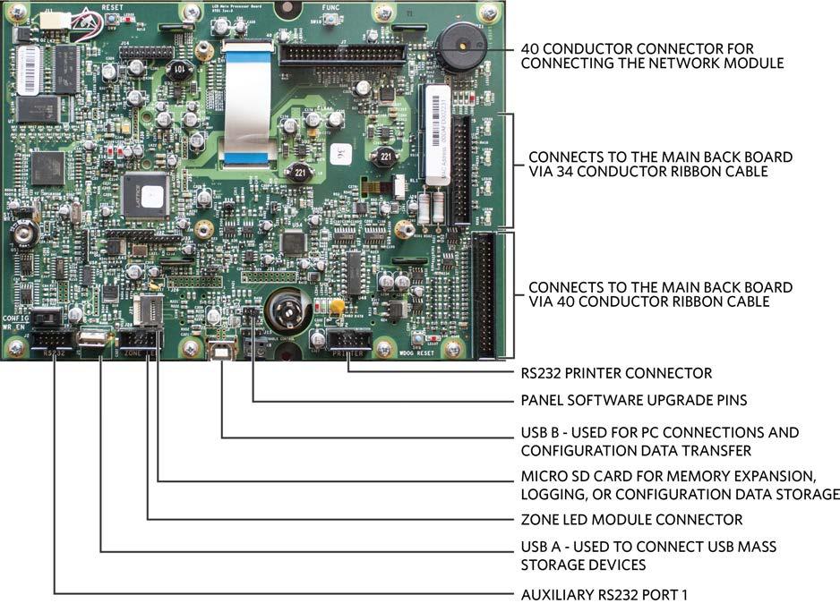 Section 7: LCD Main Processor Board (S721) Connectors and Ports The following