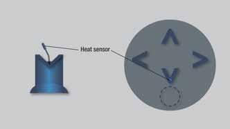 04 05 Physical principles of the different sensors Thermodifferential/Thermomaximal principle Heat detectors detect the temperature rise which takes place during combustion and react if the room