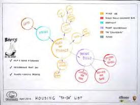 Housing To-Do List There are some initial first steps that can help improve the quality of housing include: helping seniors with yard work, forming a