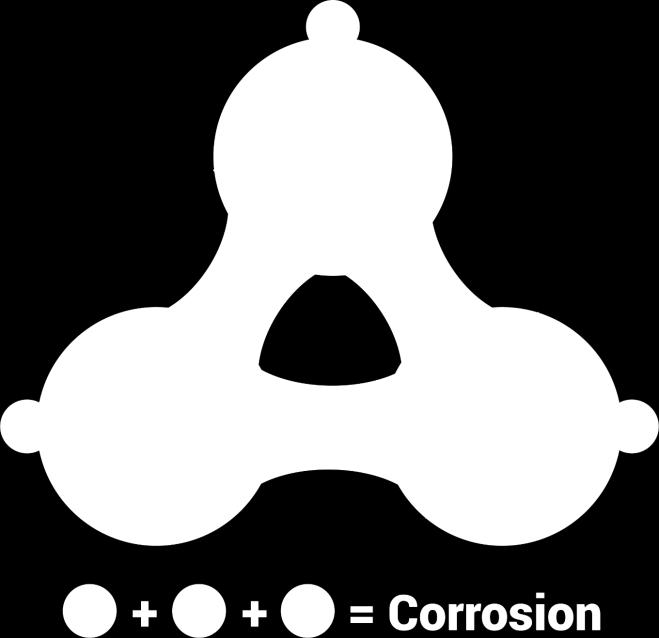 Corrosion Triangle Images