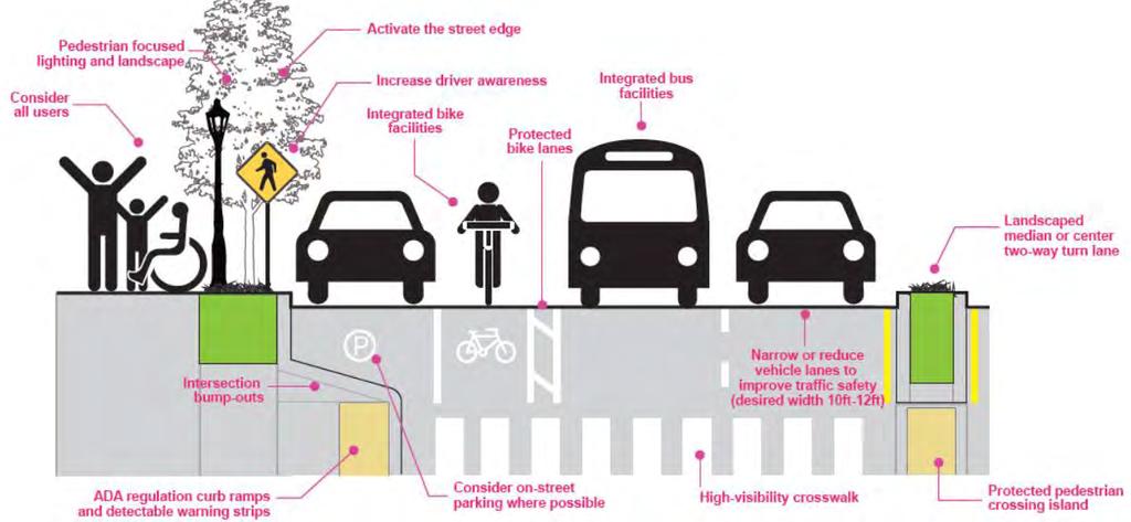 Bicycle & Pedestrian Paths Complete Streets Complete Streets are streets for everyone.