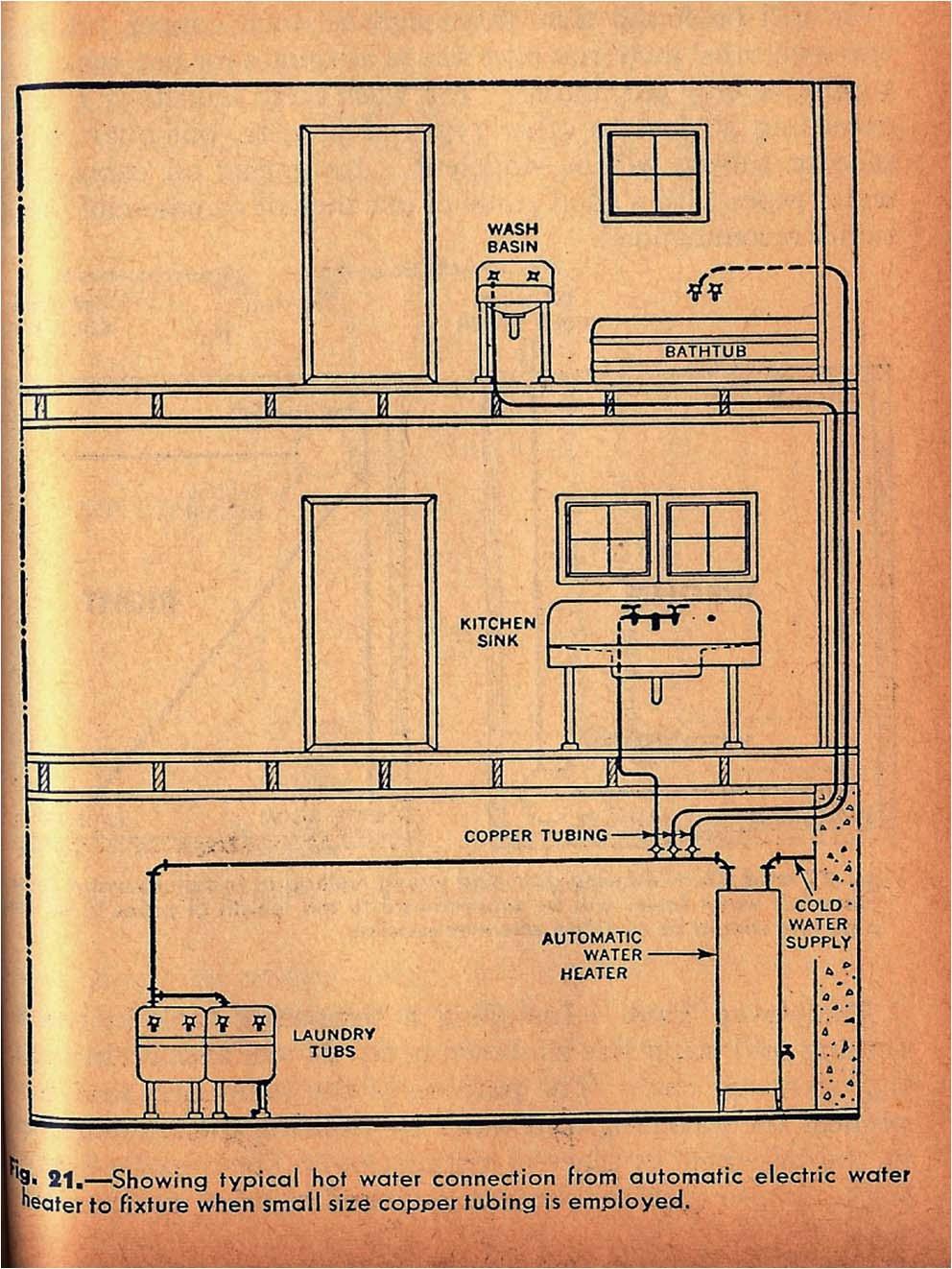Likewise: From 1960, we have very efficient plumbing,