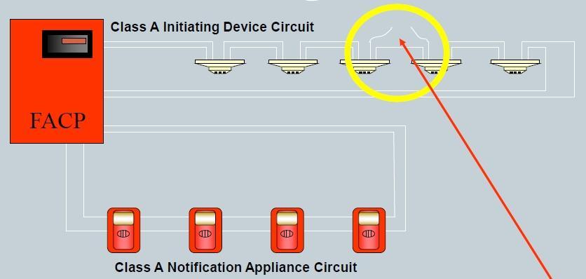 connected devices to operate beyond the location of a single open on any circuit conductor.