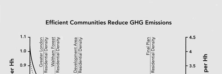 PAGE 4 OF 4 80% reduction by 2050, and All new construction in Vancouver be GHG neutral by 2030 2. Rapid and deep action will be required to meet these targets.