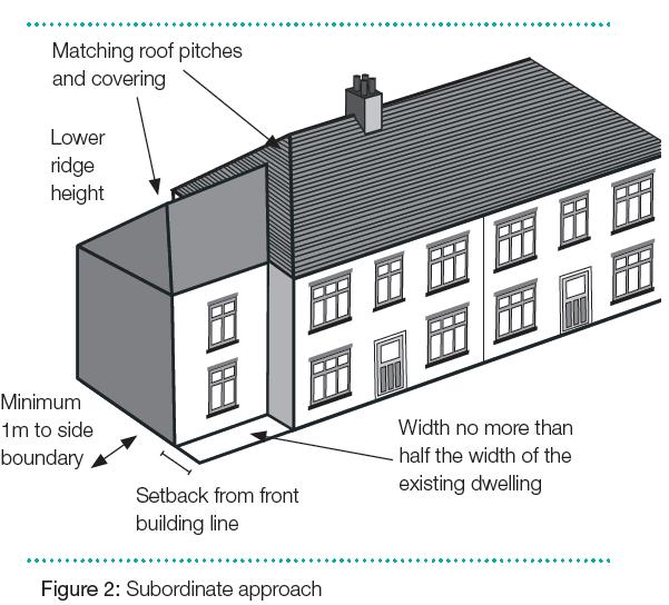 Whichever type of design is proposed, the following rules should apply: The extension should normally be subordinate to the original house The extension should respect the original building and