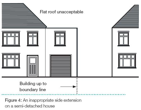 x 14.15 Side extensions should not be more than half the width of the original house.