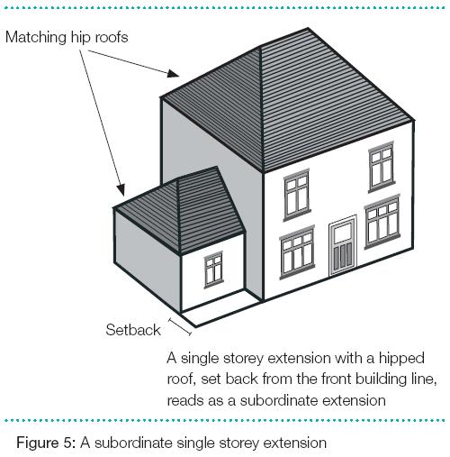 First floor side extensions should normally be set back 1 metre from the front main wall of the existing house. Figure 5 shows a subordinate side extension. 14.