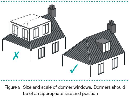 Position - Dormer roof extensions should not overlap or wrap around the hips (see Figure 9) or rise above the ridge.