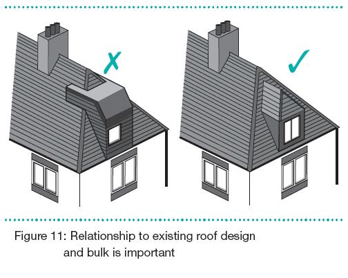 Roofs - Dormer roofs should be sympathetic to the main roof of the house. For example, pitched roofs to dormers should be hipped at the same angle as the main roof (see Figure 11).