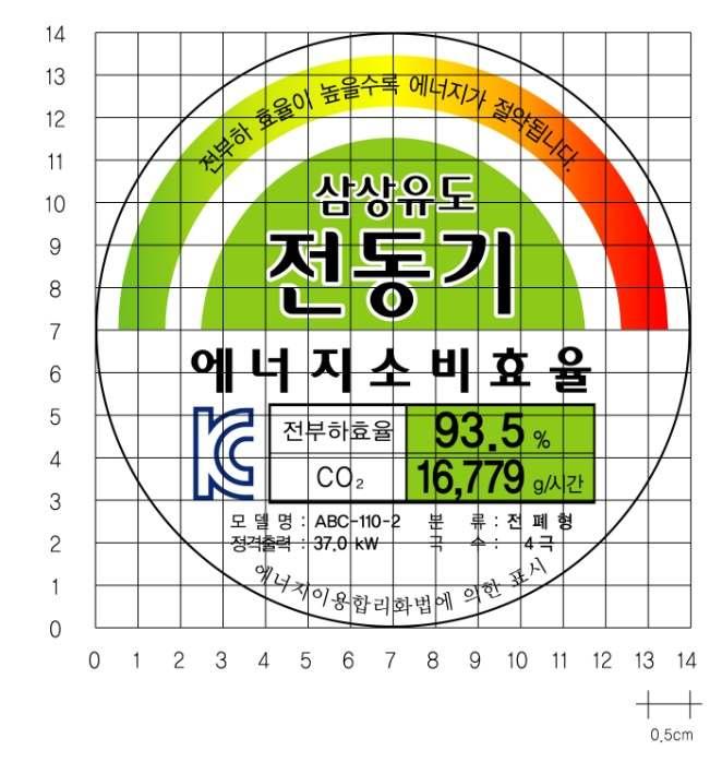 2) Label for Energy efficiency
