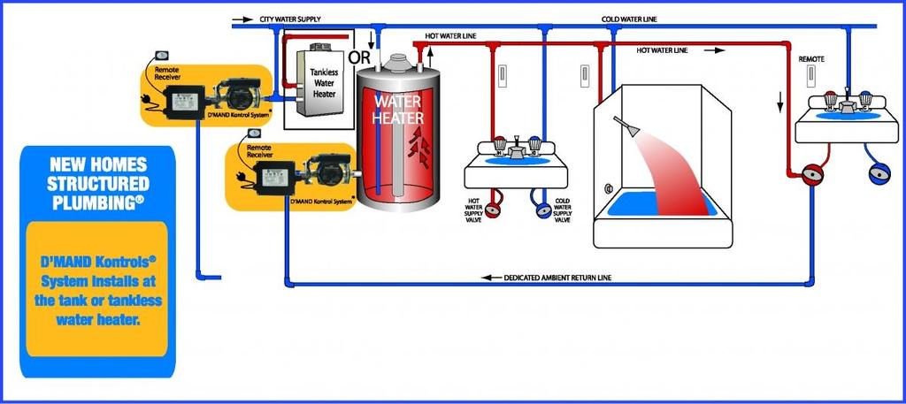 HOW IT WORKS: 8) Diagram of System