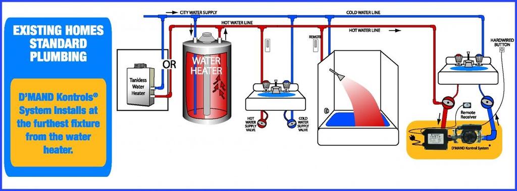 plumbing: 9) Diagram of system
