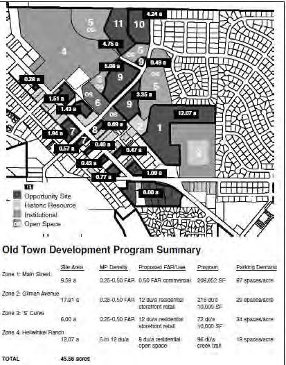 Page 18 2.3 Old Town/ S Curve Development Area Concepts The Old Town and S Curve area is the historic center for Gardnerville.