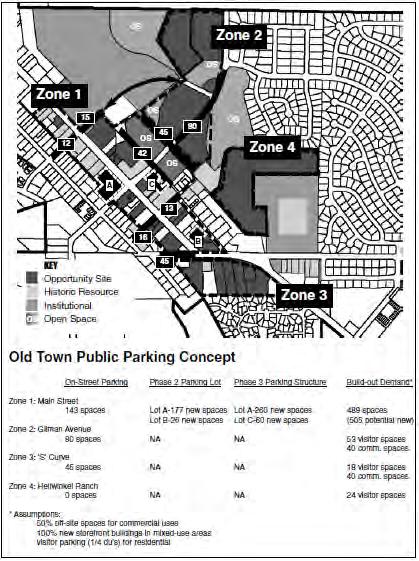 Page 19 Old Town Circulation Concept As the highway has been widened, it has displaced on-street parking and narrowed