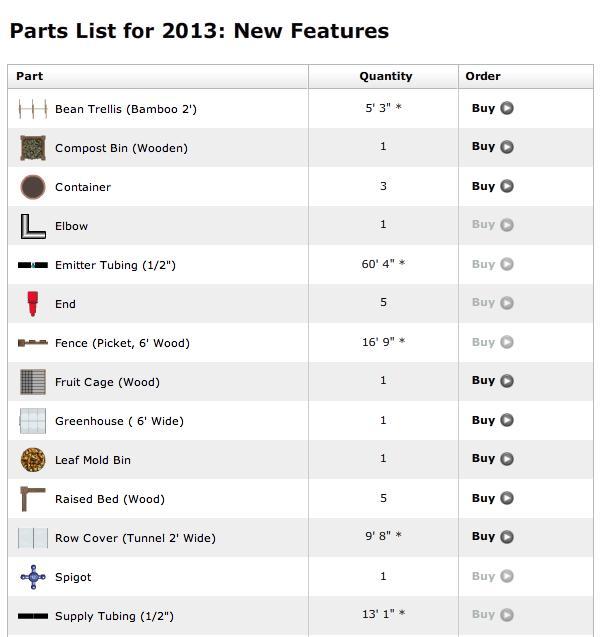 P a g e 54 THE PARTS LIST The Parts List is similar to the Plant List but it summarizes the garden objects that represent physical items you need to make or purchase for your garden.