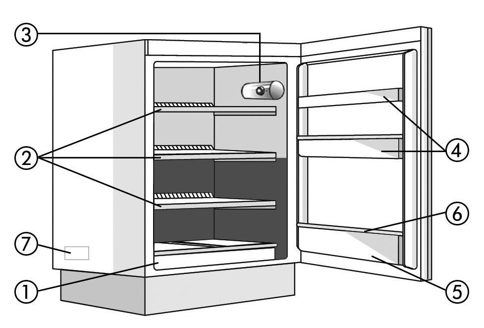 PRODUCT DESCRIPTION A. Refrigerator Compartment 1. Crisper drawer 2. Shelves / Shelf area 3.