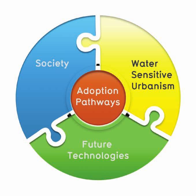 Strategic Plan CRC for Water Sensitive Cities Strategic Plan CRC for Water Sensitive Cities Who we are The CRC for Water Sensitive Cities (CRCWSC) was established in July, an Australian Government