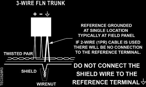 Prerequisites Wiring conforms to NEC and local codes and regulations. For further information see the Wiring Guidelines Manual (125-3002). Room temperature sensor installed (optional).