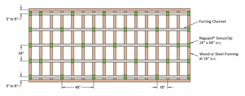 Wall & Ceiling Installation Layout Guide For Wood Or Steel Framing Wall or Ceiling Framing 24 Centers SonusClip at 24 x 48 O.C. 1 or 2 layers of 5/8 Gypsum Board Wall or Ceiling Framing 16 Centers SonusClip at 24 x 48 O.