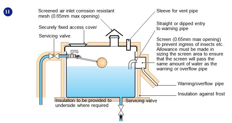 Internal Pipework Cold water storage cistern Schedule 2.