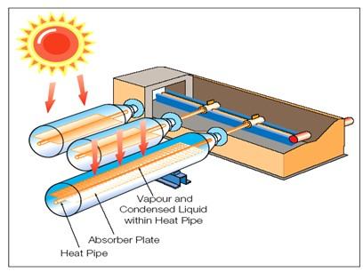 Solar Water Heating Evacuated Vacuum Tube Solar