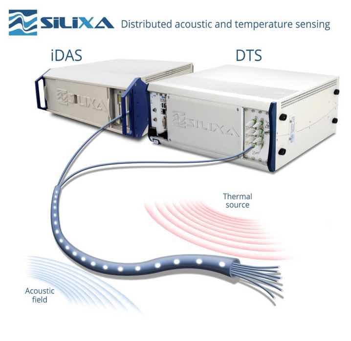 Silixa s technology key differentiators idas intelligent Distributed Acoustic Sensor Amplitude, Frequency and Phase of the acoustic vector Wide dynamic range ensures recognition of diverse range of
