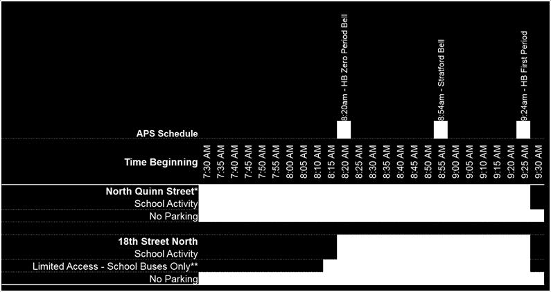 The two Gantt charts below show how morning arrival and afternoon departure and how 18 th Street North and