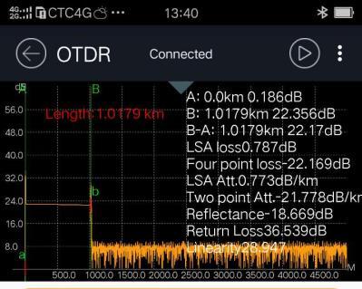 iota under iotdr Traditional OTDR only can display loss and event list of fibre link.
