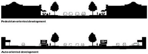 defining the street edge pedestrian-oriented development vs.