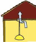 Leaking roof Leaky, uninsulated ducts in attic PRACTICAL SOLUTIONS Carefully seal all penetrations to prevent house air leaking into the attic. Seal and insulate attic hatch.