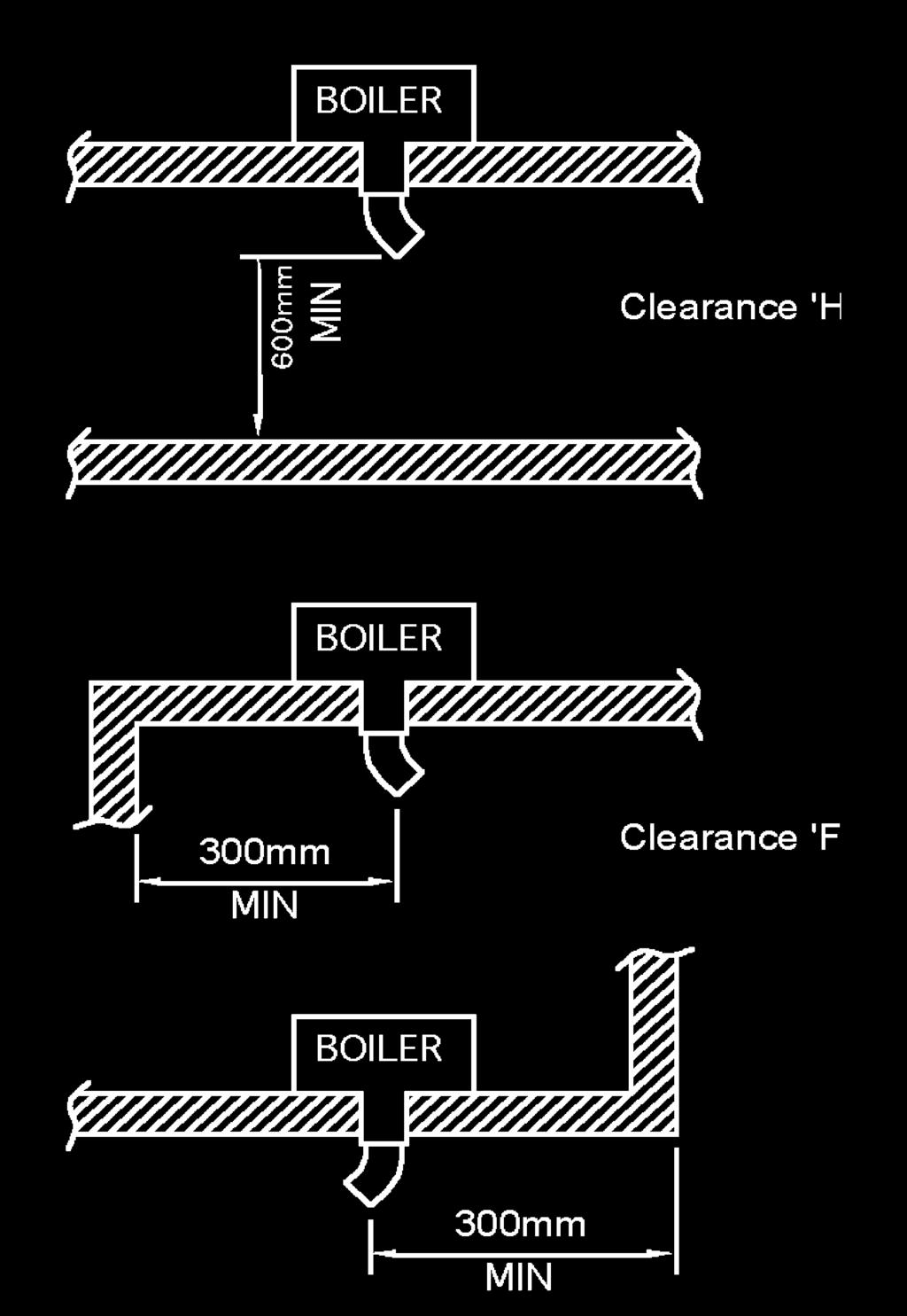 3h 3i The diverter allows the terminal clearance to be reduced as follows (see diagrams below): Clearance H From a surface facing the terminal - 600mm.