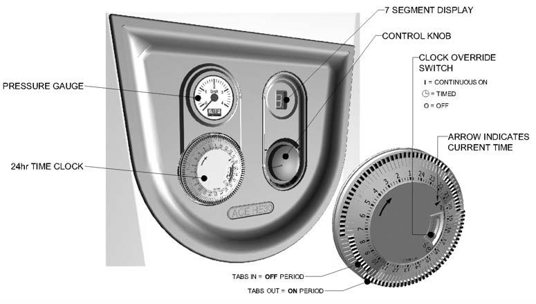 5.2 COMMISSIONING THE APPLIANCE If, at any time during the commissioning procedure, it is required to prevent the appliance from modulating, set the control knob to the Service position (fully